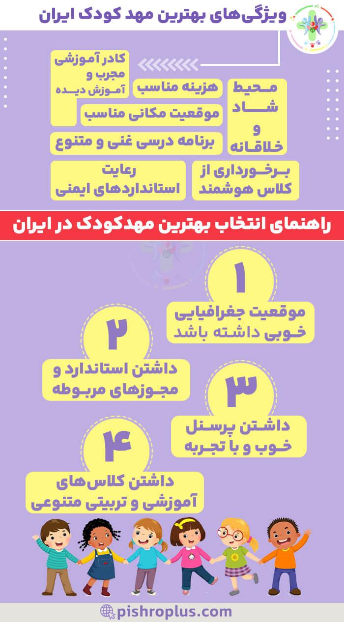اینفوگرافیک بهترین مهدکودک در ایران