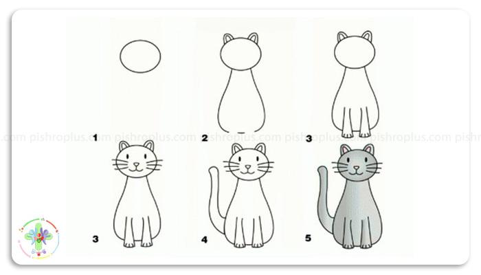 آموزش نقاشی گربه برای کودکان
